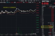 六夫独宠算力爆发，159363劲涨2.3%，信创成超级“黑马”！光大证券盘中突发，券商ETF放量两连阳