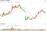 六夫独宠亿纬锂能拟赴港IPO：近6年直接融资190亿业绩掉队明显 大股东曾包揽定增又大幅质押