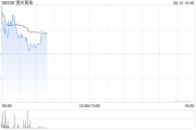 六夫独宠黄金成为全球第二大储备资产！港股黄金股逆市上涨，潼关黄金涨近5%