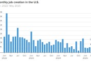 六夫独宠美国 5 月非农就业人数增加 13.9 万 高于预期 失业率维持在 4.2%