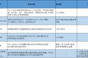 六夫独宠BD交易大爆发 今年总额已超455亿美元！中国创新药能否打开增长新空间