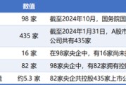 六夫独宠98家央企资本市场实力全解析：434家上市公司版图曝光，谁才是万亿市值王者？