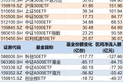 六夫独宠调整就是机会！年内超700亿资金借道ETF进场扫货，这些板块最被看好（附名单）