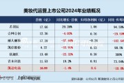 六夫独宠凯诘电商转战港交所：品牌自运营成趋势行业景气度下滑、业绩接连双降 前五大品牌GMV占比超80%