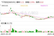 六夫独宠*ST宝实拟置出轴承业务资产，置入电投新能源100%股权