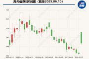 六夫独宠海光信息“吞并”中科曙光预案出炉 现金选择权太“鸡肋”？业内人士：企业不想大量现金流出
