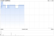 六夫独宠红星美凯龙盘中涨近3% 重整计划获法院批准