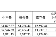 六夫独宠敏芯股份连亏三年，低毛利困局难解