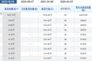 六夫独宠老白干酒515万股激励股解禁在即！业绩达标与机构调仓下的股价博弈