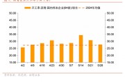 六夫独宠招商宏观每周一评：如何看待5月宏观经济形势