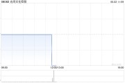 六夫独宠光尚文化控股授出股份奖励