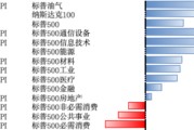 六夫独宠美股风险偏好有所回升，继续关注5月CPI