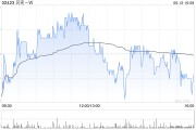 六夫独宠广发证券：维持贝壳-W“买入”评级 合理价值59.32港元