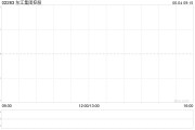 六夫独宠东江集团控股拟斥资约2676万港元收购一幅越南地块