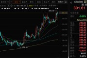六夫独宠千亿A股创新药公司，现重大研发进展！136家机构火速调研