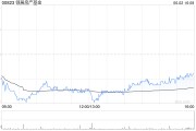 六夫独宠瑞银：维持领展房产基金“买入”评级 目标价44.2港元