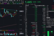 六夫独宠主题概念驱动，金融科技ETF近两周涨超7.5%，大幅跑赢市场！