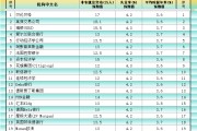 六夫独宠非农最全前瞻：69家机构大咖预测大比拼，精明预测又在暗示重要信号