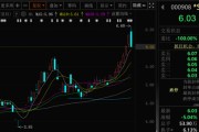六夫独宠这两只A股，即将“摘星脱帽”！