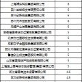 六夫独宠深度透视：股权投资机构如何玩转“科技创新债” 江湖？