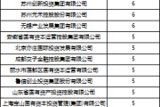 六夫独宠深度透视：股权投资机构如何玩转“科技创新债” 江湖？