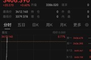 六夫独宠突发！以色列袭击伊朗！德黑兰连续爆炸！黄金、原油直拉