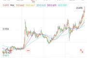 六夫独宠创新药 ETF 国泰大涨 4.39%点评
