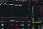 六夫独宠军贸大消息！中航系先涨为敬，沈飞成交额跻身A股前十！国防军工ETF盘中摸高2.23%，交投激增逾7成
