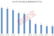 六夫独宠科技+消费双主线爆发？多股评级获上调！