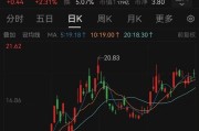 六夫独宠溢价14倍！百亿黄金巨头大动作