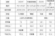 六夫独宠泽璟制药ZG005两项研究入选口头报告 单药二线治疗宫颈癌数据优于卡度尼利单抗 | 2025ASCO