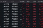 六夫独宠年内超额10%，大涨过后的银行，还能配吗？