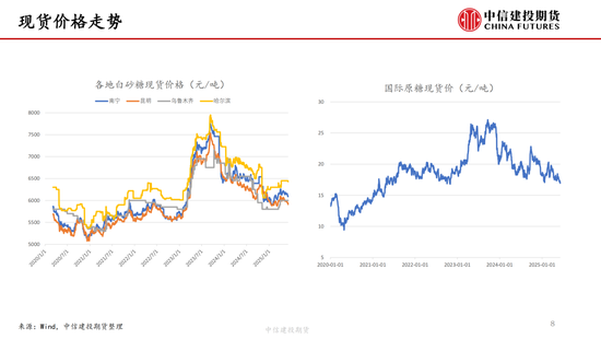 【(💻)白(🐩)糖周报】中东局势紧张推涨油价 关注巴西制糖比(👓)