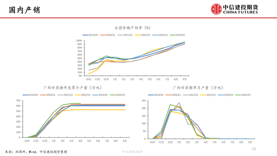 【白糖周报】中东局势紧张推涨油价 关(❎)注巴西制糖比