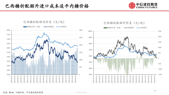 【白糖周(💮)报】中东局势紧张推(🚝)涨油价 关注巴西制糖比