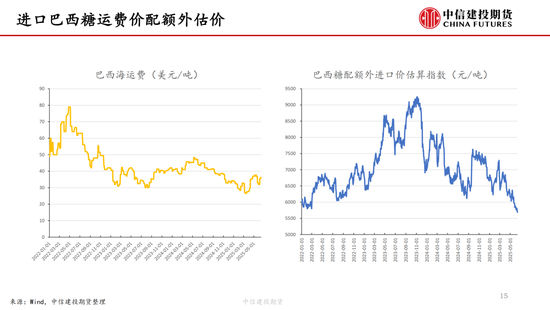 【白糖周报】中东局(🎥)势紧张推涨油价 关注巴西制糖比