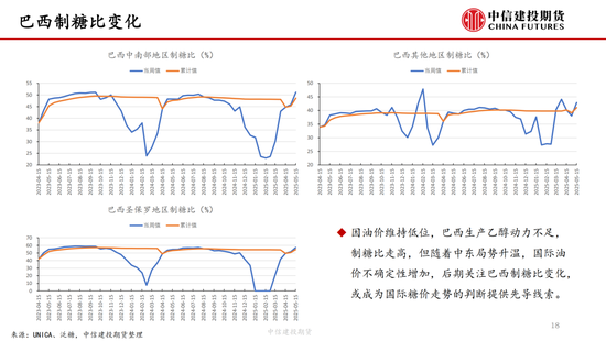 【白糖周报】中东局势紧张(💛)推涨油价 关注巴西制糖比