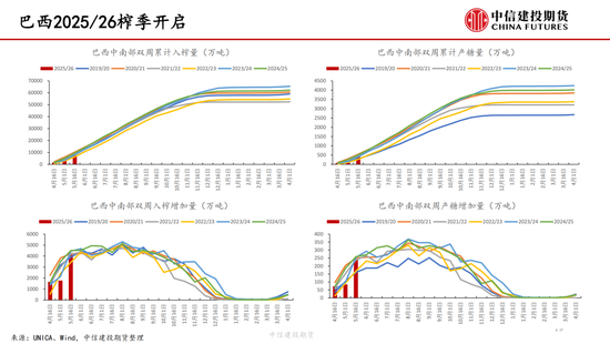 【白糖周报】中东局势紧张推涨油价 关(🈷)注巴西制糖比