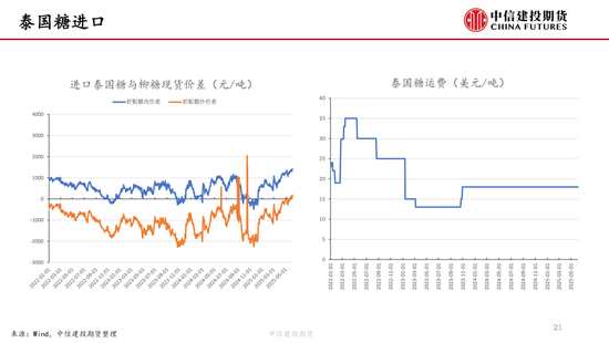 【白糖周报】中东局势紧张推涨(🖨)油价 关注巴西制糖(🥞)比