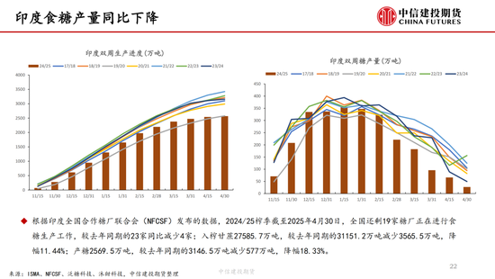 【(💼)白糖周报】中东局势紧张推涨油价 关注巴西制糖比