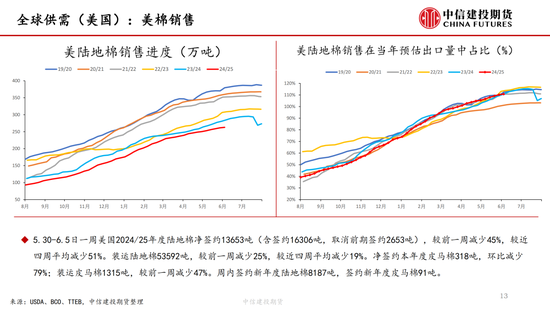 【棉花纺谈】(⛄)供应端阶段性缩量 疆棉基差坚挺
