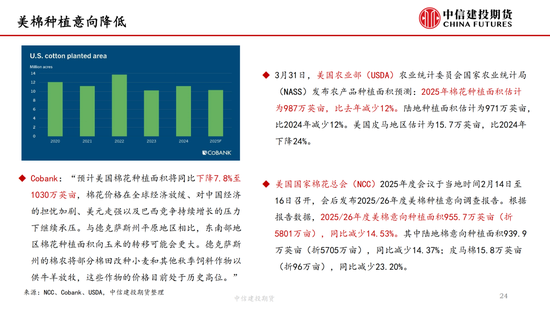 【棉(📆)花纺谈】供应端阶段性缩量 疆棉基差坚挺